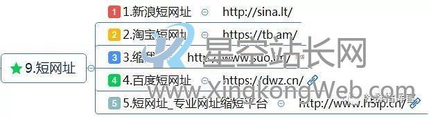 新媒体运营工具(121种),自媒体人必备工具
