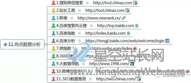 新媒体运营工具(121种),自媒体人必备工具
