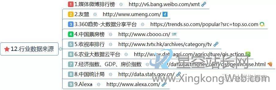 新媒体运营工具(121种),自媒体人必备工具