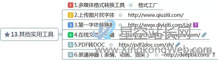 新媒体运营工具(121种),自媒体人必备工具