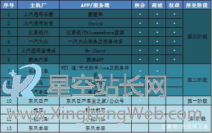 车联网运营干货:七年了,甲方爸爸到底什么段位了