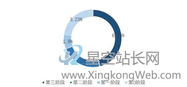 车联网运营干货:七年了,甲方爸爸到底什么段位了