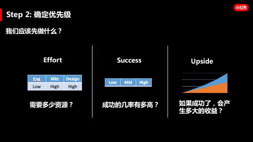 小红书流量留存破局,精细化运营改变产品动向
