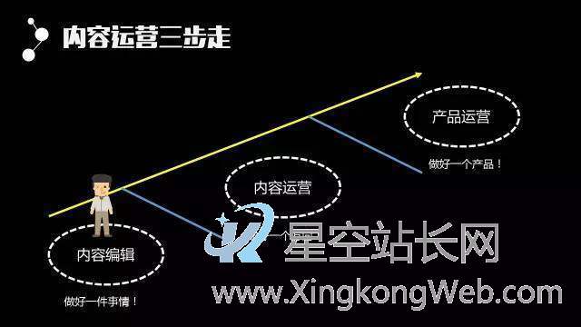 互联网公司线路概况:产品、运营、技术、市场等......