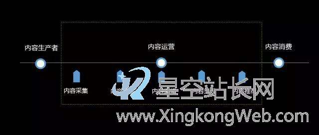 互联网公司线路概况:产品、运营、技术、市场等......