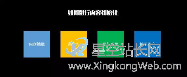互联网公司线路概况:产品、运营、技术、市场等......