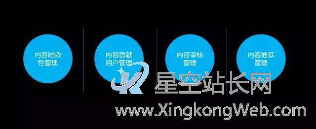 互联网公司线路概况:产品、运营、技术、市场等......