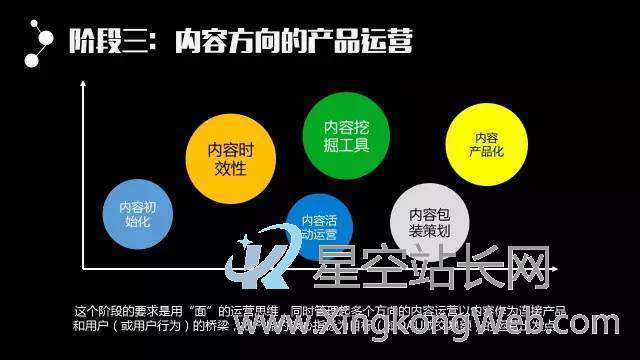 互联网公司线路概况:产品、运营、技术、市场等......