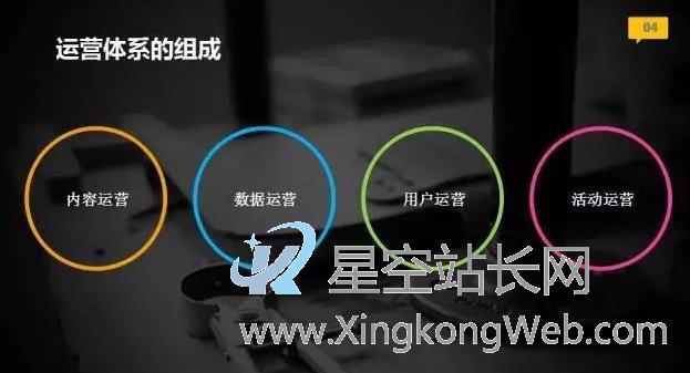 6个核心策略,让你从打杂运营成为运营高手(运营干货)