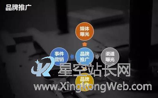 6个核心策略,让你从打杂运营成为运营高手(运营干货)