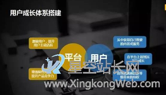 6个核心策略,让你从打杂运营成为运营高手(运营干货)