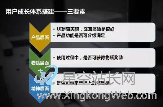 6个核心策略,让你从打杂运营成为运营高手(运营干货)