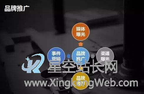 6个核心策略,让你从打杂运营成为运营高手(运营干货)