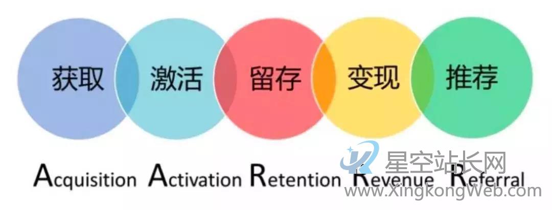 一款产品的运营策略,如何制定?(运营干货)