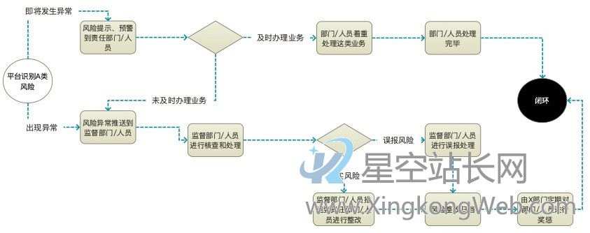 解析：用案例来解释，B端的MVP产品方法论