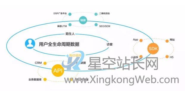 互联网运营:八大数据分析模型