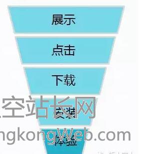 互联网运营:八大数据分析模型