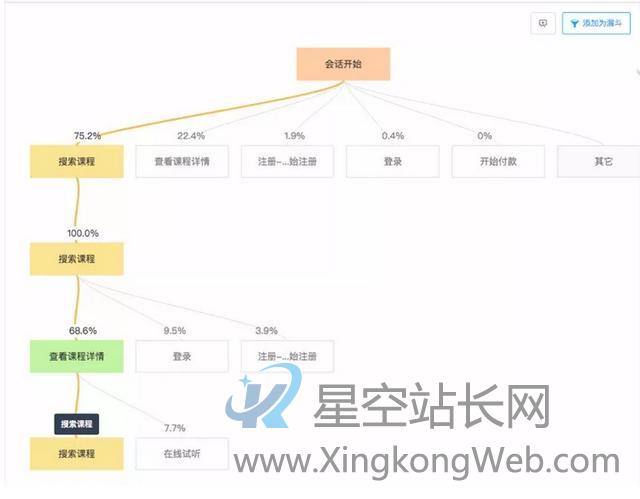 互联网运营:八大数据分析模型