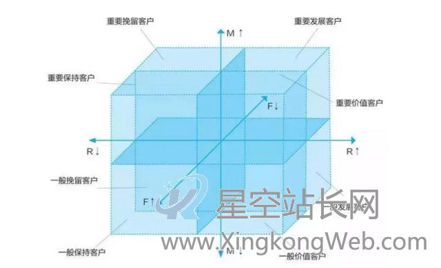 互联网运营:八大数据分析模型
