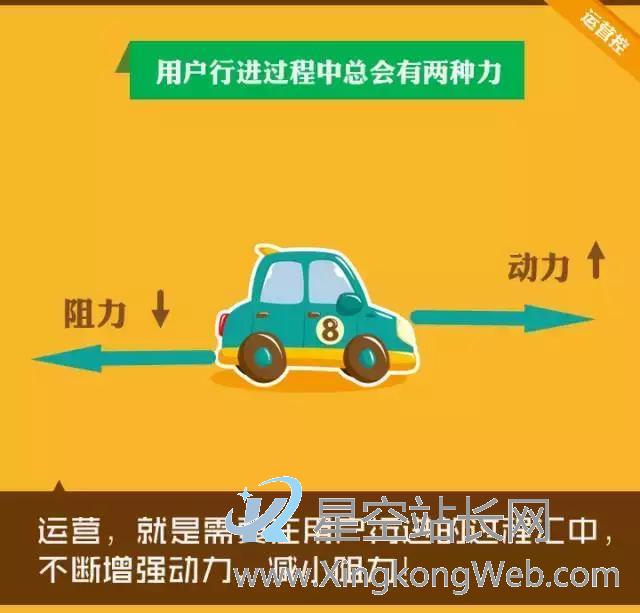 如何提升运营转化率,此文帮你(干货)