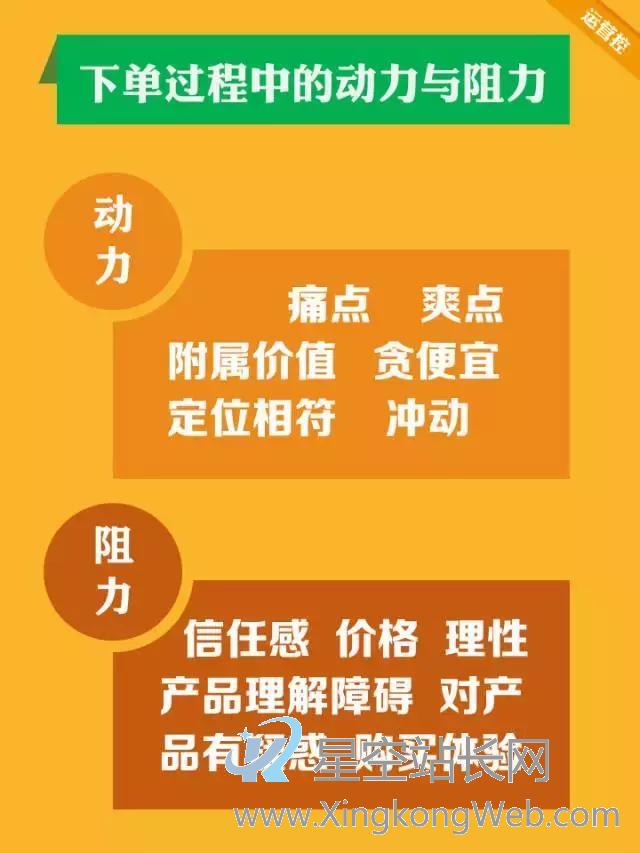 如何提升运营转化率,此文帮你(干货)