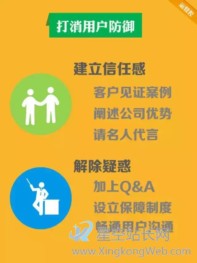 如何提升运营转化率,此文帮你(干货)