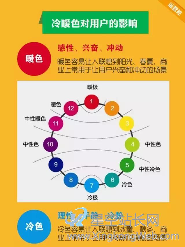 如何提升运营转化率,此文帮你(干货)