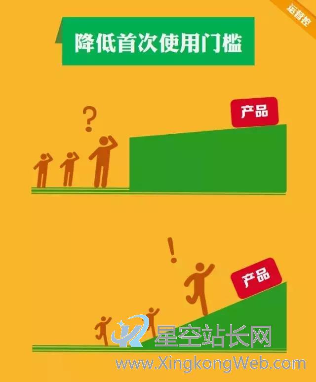 如何提升运营转化率,此文帮你(干货)