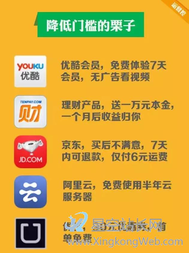 如何提升运营转化率,此文帮你(干货)