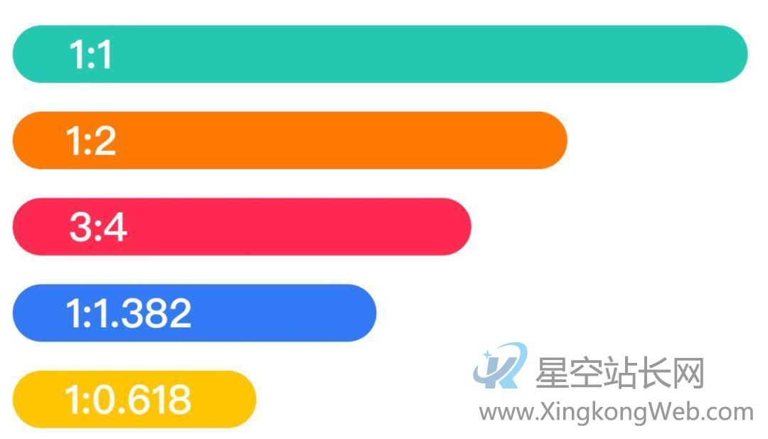 产品设计中的五大视觉模块，产品经理须走查