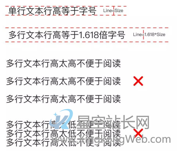 产品设计中的五大视觉模块，产品经理须走查