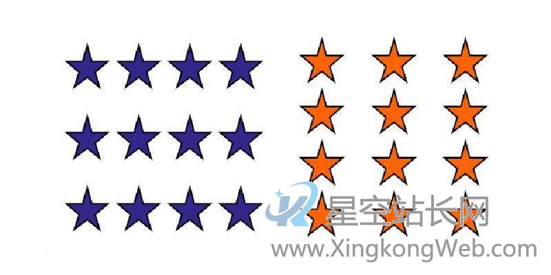 产品设计中的五大视觉模块，产品经理须走查