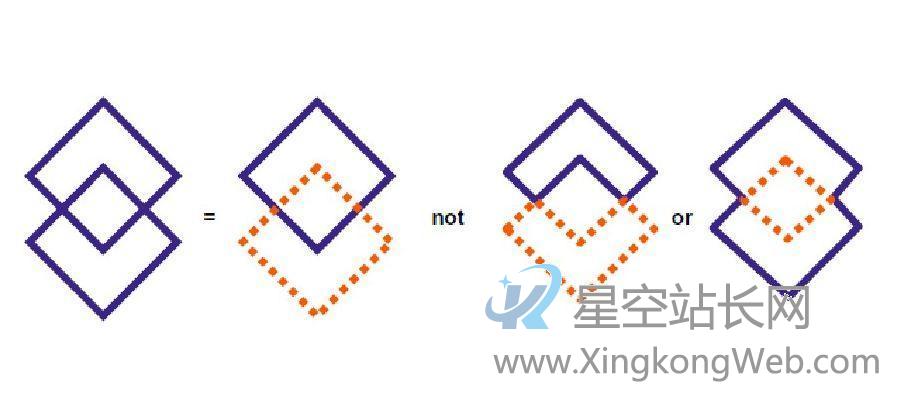 产品设计中的五大视觉模块，产品经理须走查