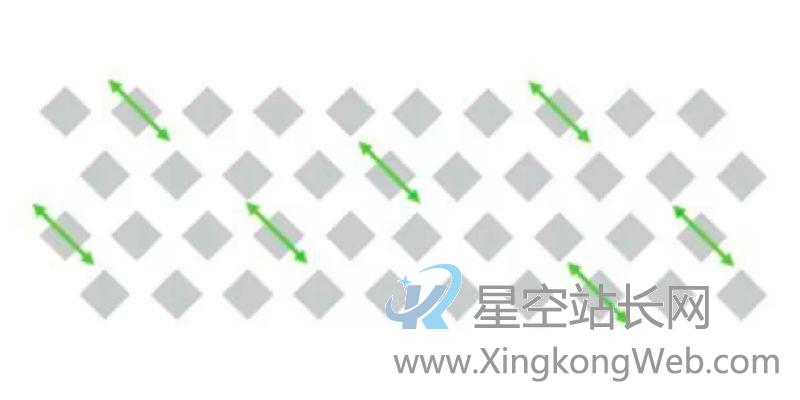 产品设计中的五大视觉模块，产品经理须走查