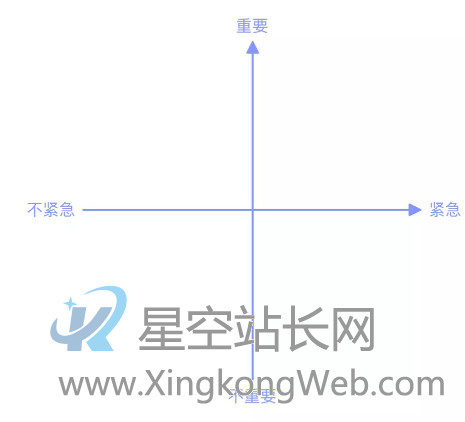 产品设计中的五大视觉模块，产品经理须走查