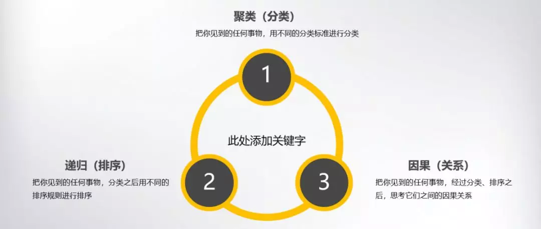 合格的产品经理：需要从4个方面了解产品逻辑