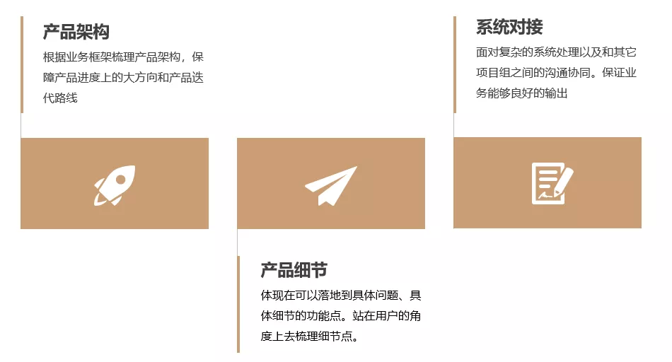 合格的产品经理：需要从4个方面了解产品逻辑