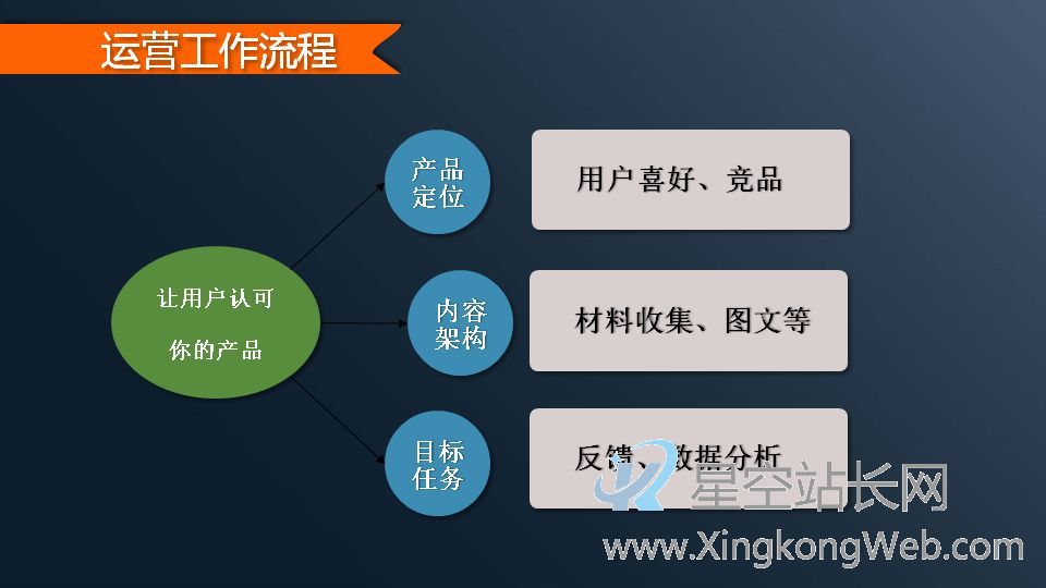 你了解清楚运营岗位这个“极限职业”了吗?