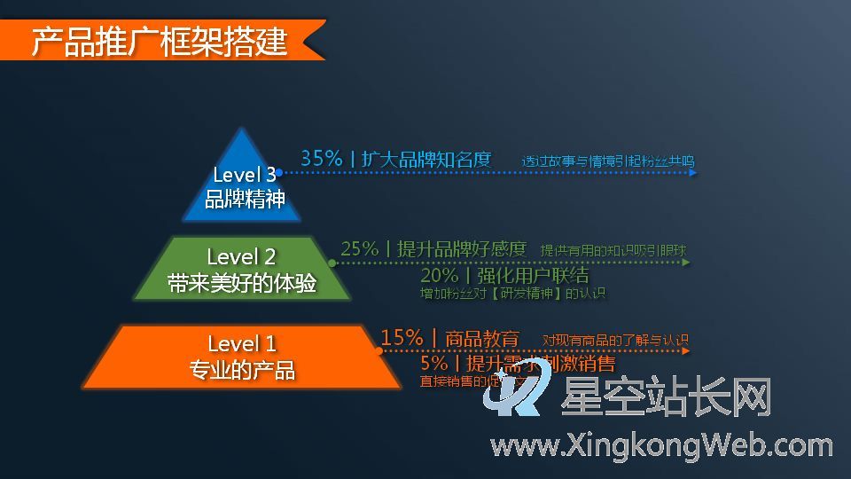 你了解清楚运营岗位这个“极限职业”了吗?