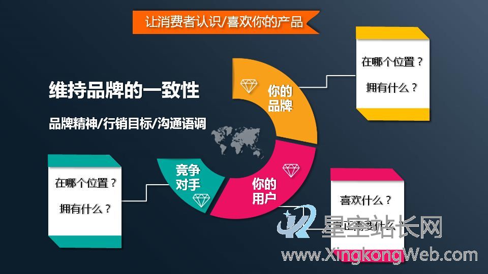 你了解清楚运营岗位这个“极限职业”了吗?
