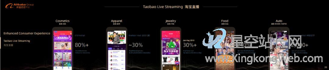 千亿电商直播风口下「货的进击」