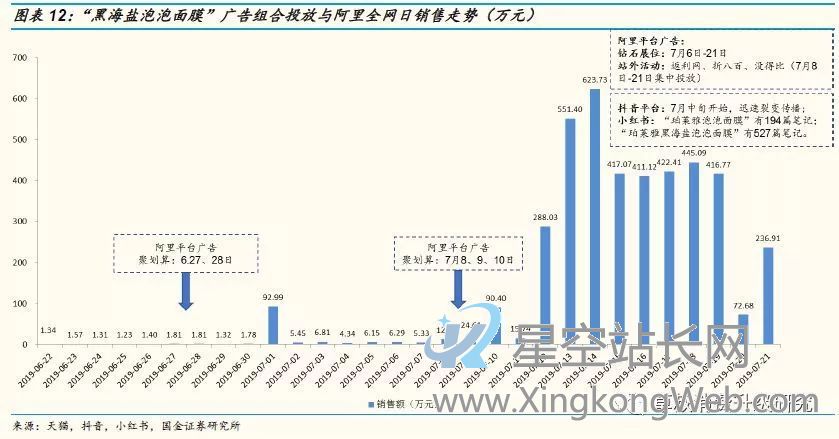 鸟哥笔记,广告营销,刀姐doris,营销,策略,social营销案例,品牌推广,广告营销 「泡泡面膜」月销6000万的爆品投放方法论