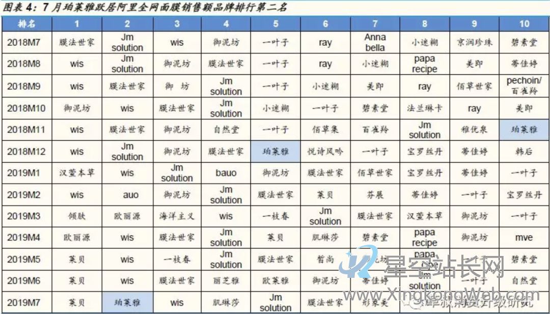 鸟哥笔记,广告营销,刀姐doris,营销,策略,social营销案例,品牌推广,广告营销 「泡泡面膜」月销6000万的爆品投放方法论
