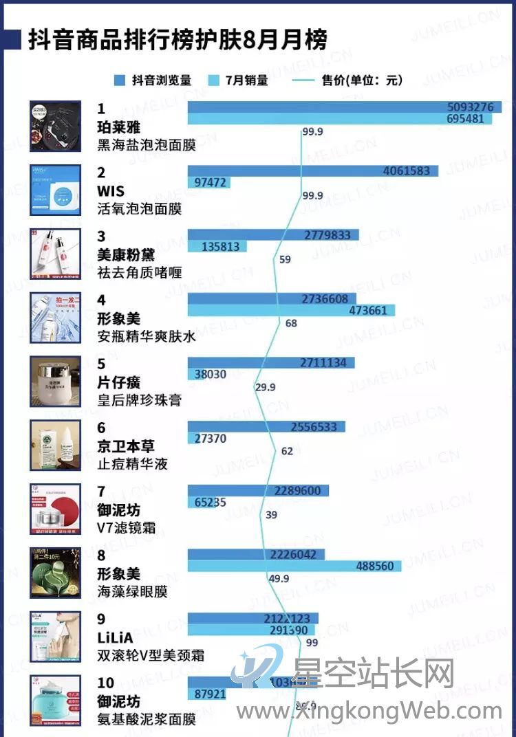 鸟哥笔记,广告营销,刀姐doris,营销,策略,social营销案例,品牌推广,广告营销 「泡泡面膜」月销6000万的爆品投放方法论