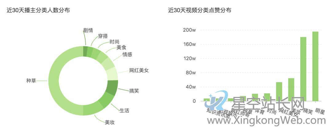鸟哥笔记,广告营销,刀姐doris,营销,策略,social营销案例,品牌推广,广告营销 「泡泡面膜」月销6000万的爆品投放方法论