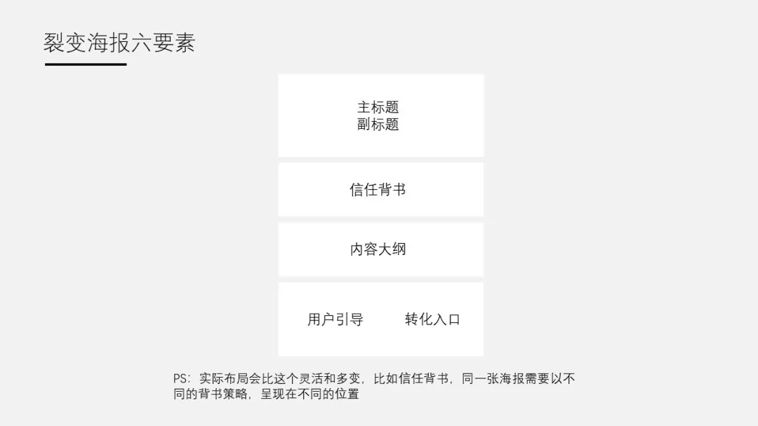 鸟哥笔记,新媒体运营,Thinferent,裂变,裂变 解析:裂变海报的设计方法论(九千字干货)