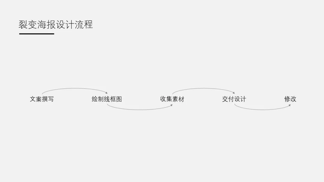 鸟哥笔记,新媒体运营,Thinferent,裂变,裂变 解析:裂变海报的设计方法论(九千字干货)