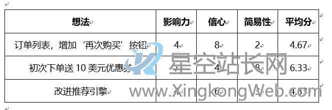 做产品排定试验优先级,要“绝对快,相对准”