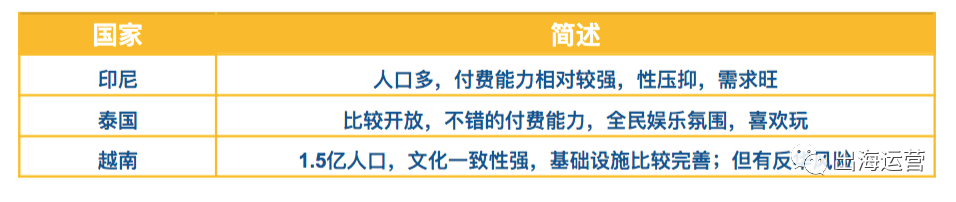 鸟哥笔记,行业动态,出海运营,直播,海外 直播产品出海 |避坑和掘金指南