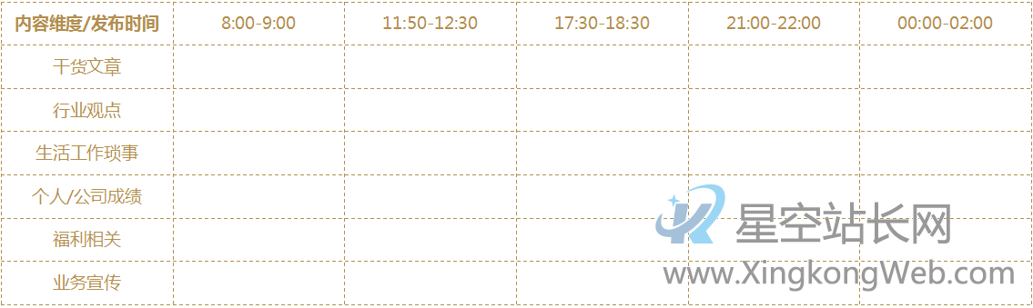 鸟哥笔记,用户运营,鉴锋,用户研究,用户增长,内容营销 如何搭建私域流量矩阵?B端公司如何获取大量客户?